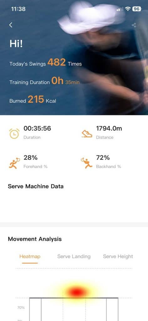 Lumistar Tero app analysis