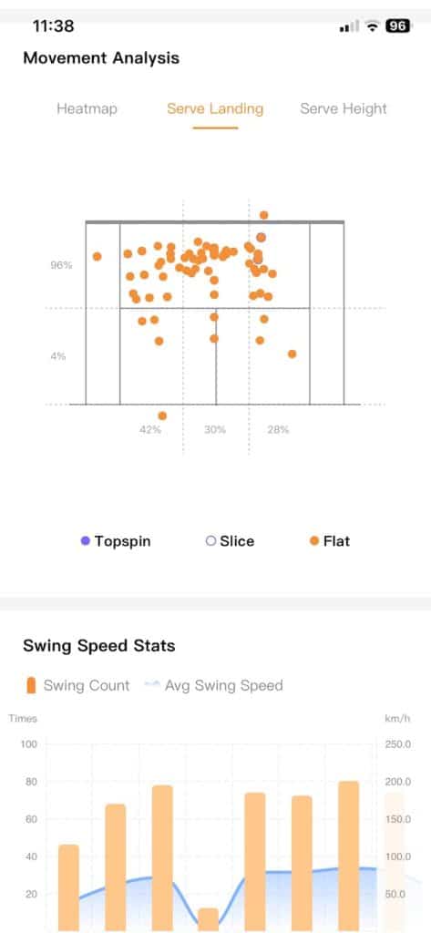 Lumistar Tero app analysis