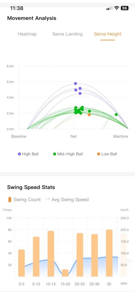 Lumistar Tero app analysis