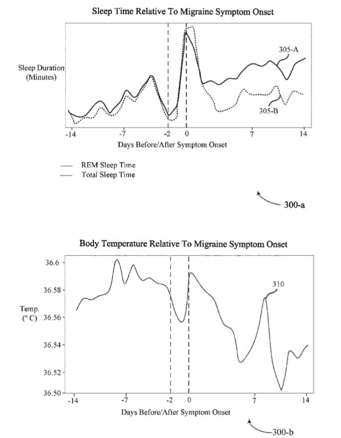 Oura Migraine patent