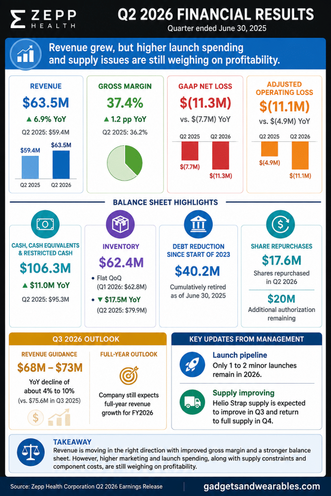 Zepp Q2 financials