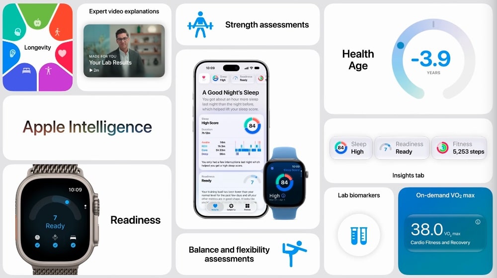 Apple Health