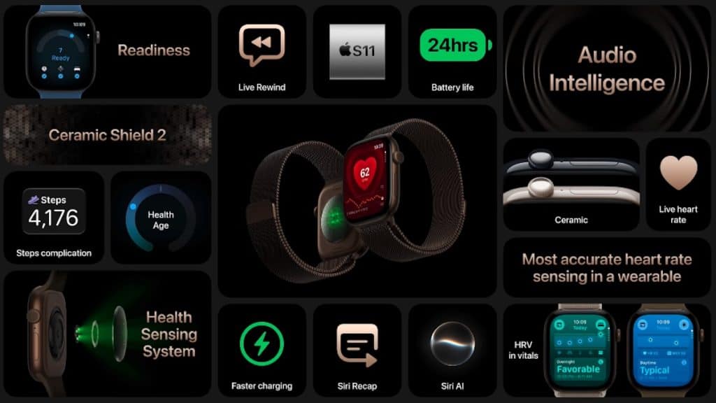 Apple Watch Series 12 features