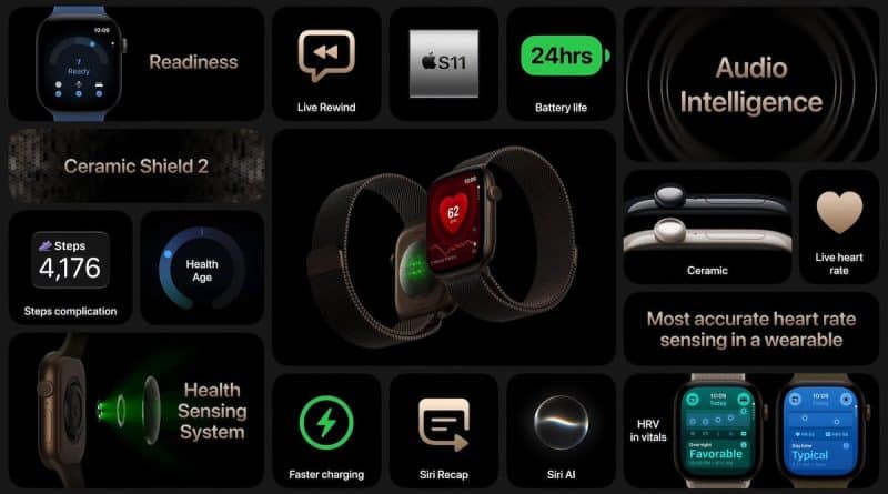 Apple Watch Series 12 main specs