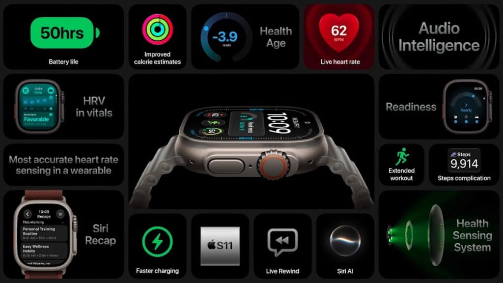 Apple Watch Ultra 4 features