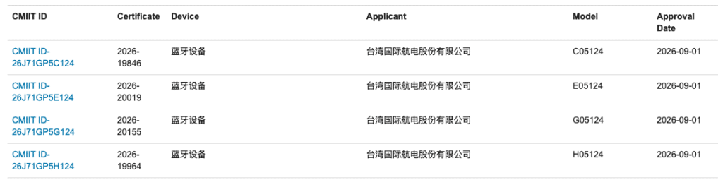 China Garmin CIRQA registrations