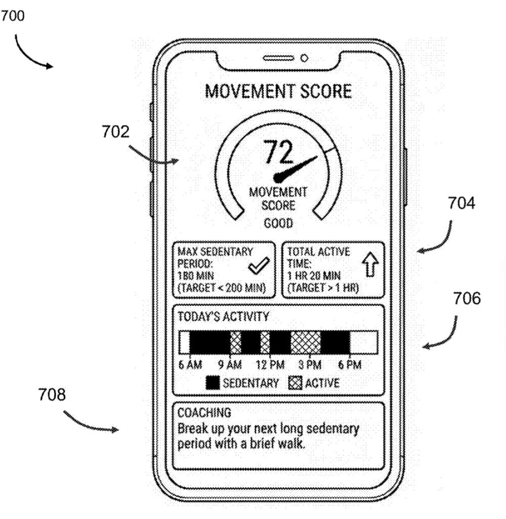 Whoop Movement Score patent