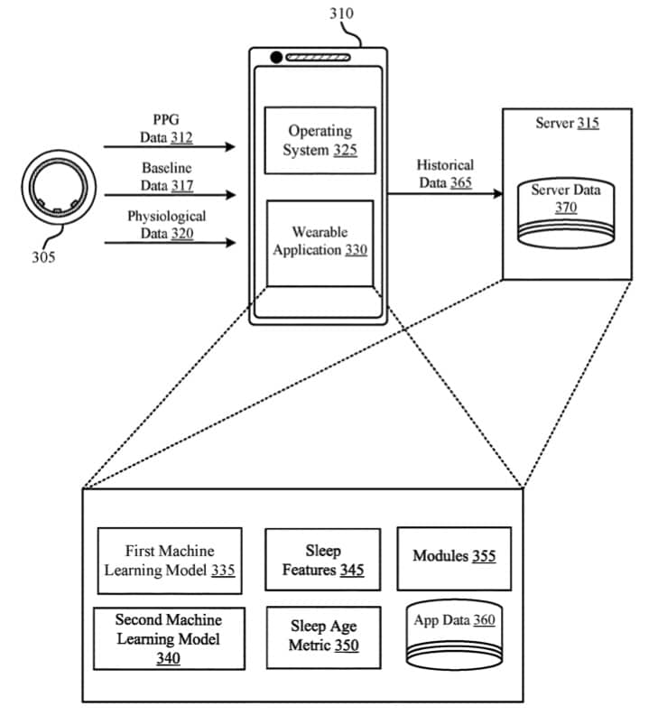 Oura Sleep Age metric