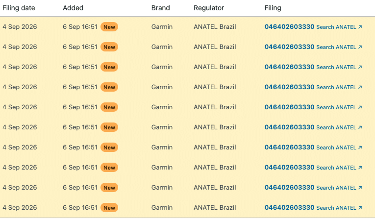 Garmin CIRQA ring ANATEL registrations