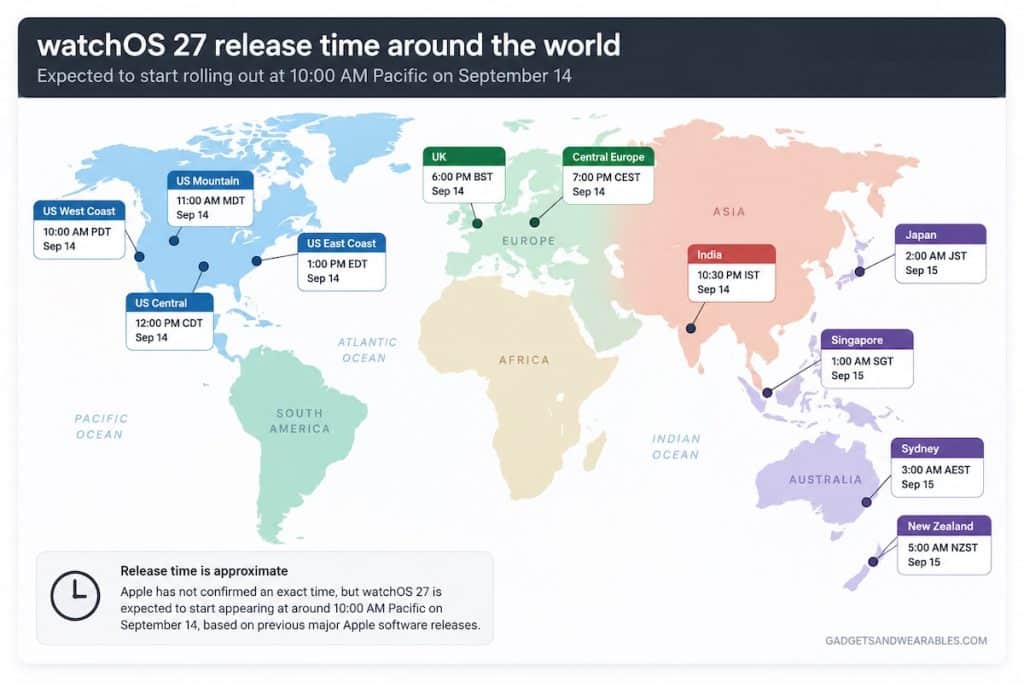 Watchos 27 release time