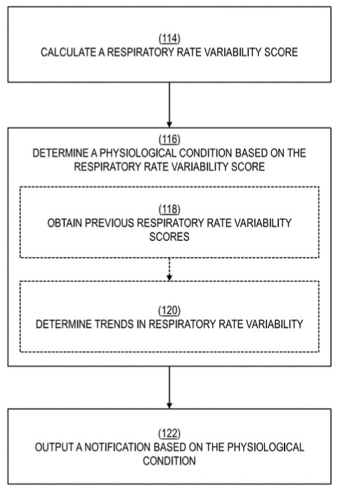 Whoop respiratory rate