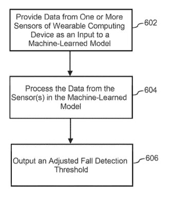 Google Fall prediction patent
