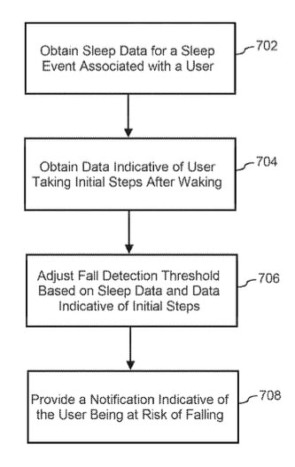 Google Fall prediction patent