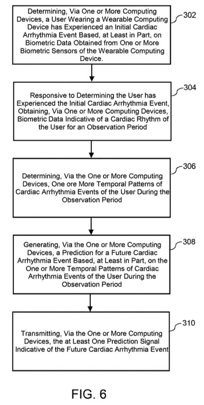 Google afib prediction patent description