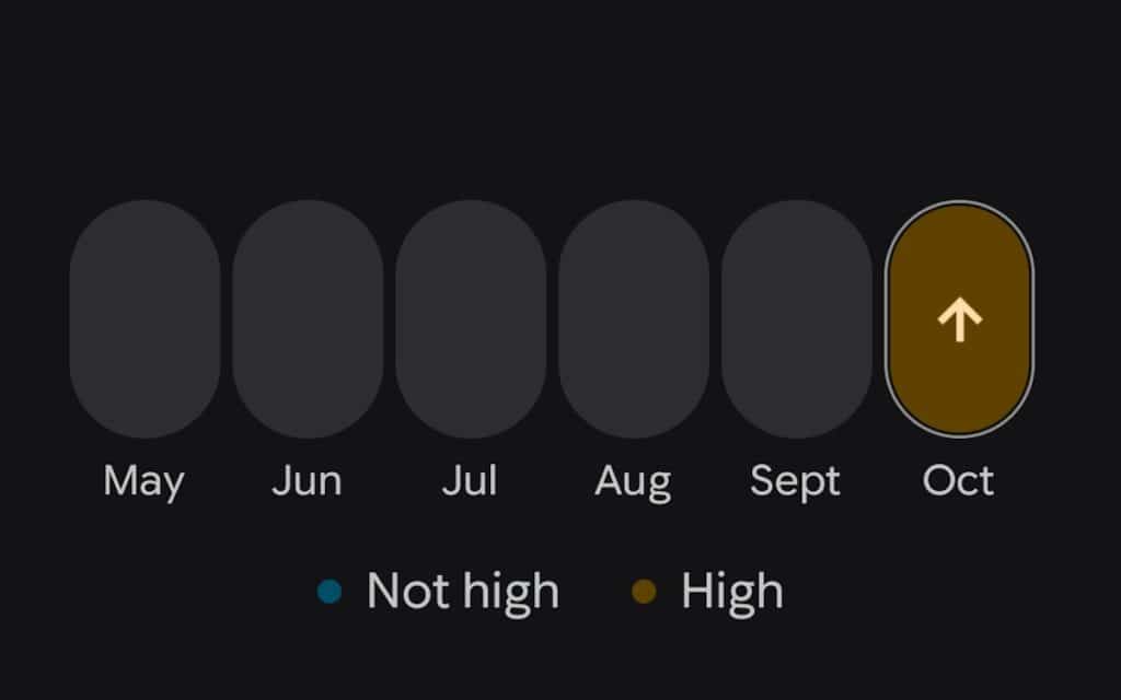 Google blood pressure indicators