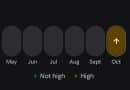 Google blood pressure indicators
