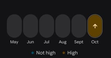Google blood pressure indicators