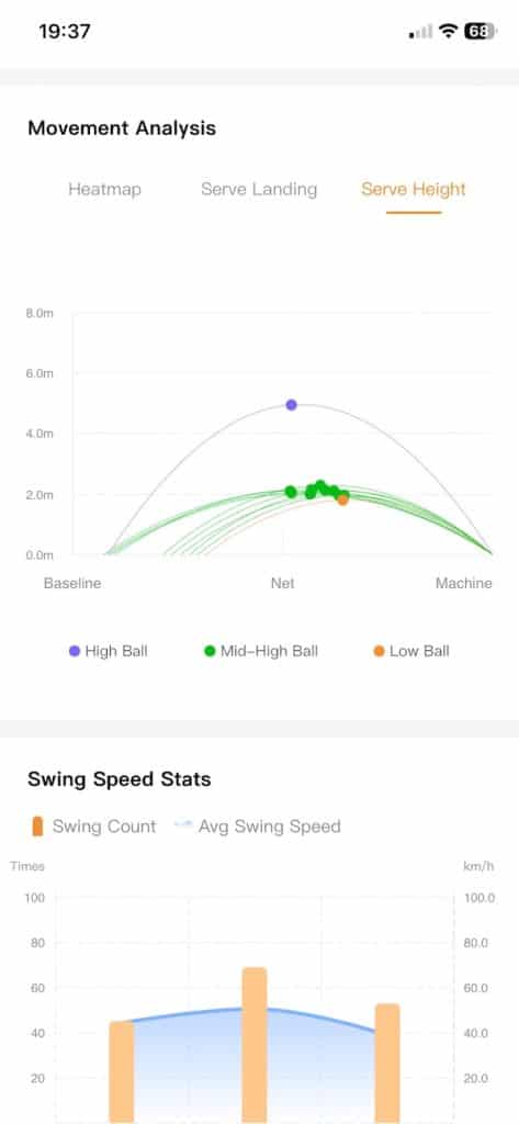 Lumistar Tero stats