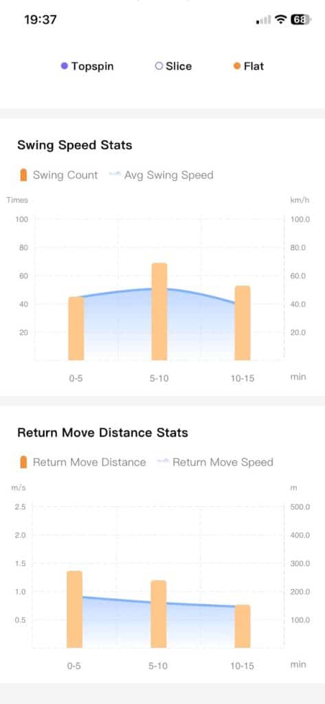 Lumistar Tero stats