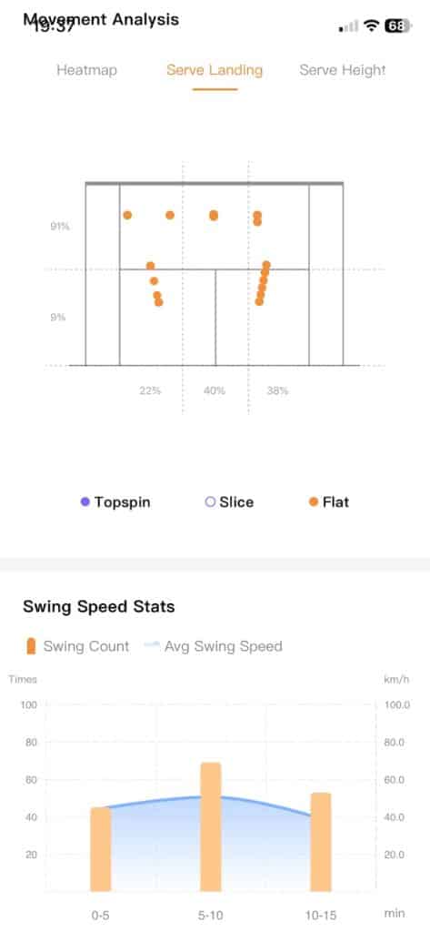 Lumistar Tero stats