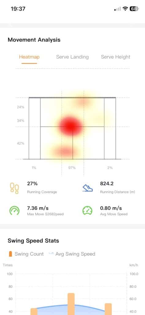 Lumistar Tero stats