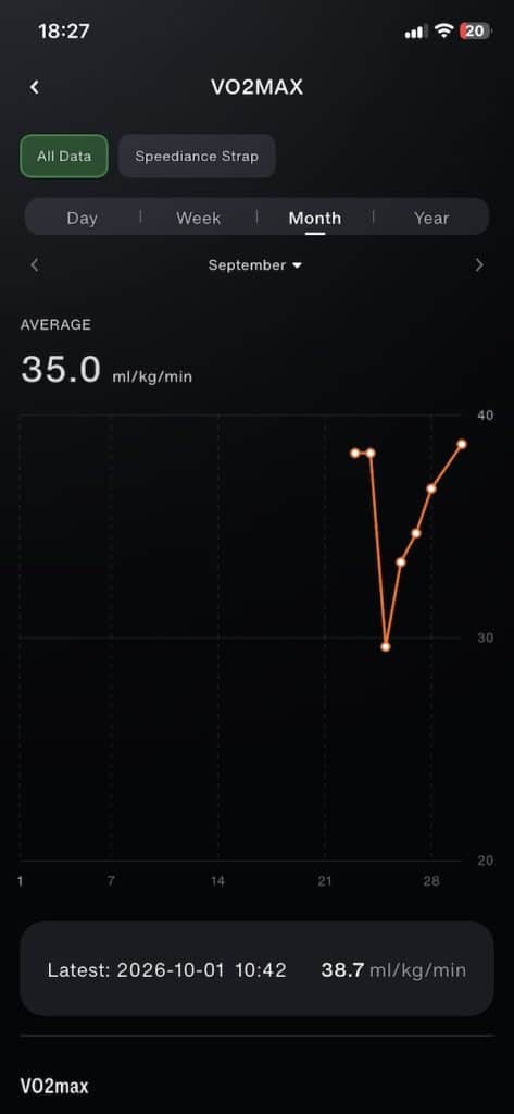 Speediance strap run tracking